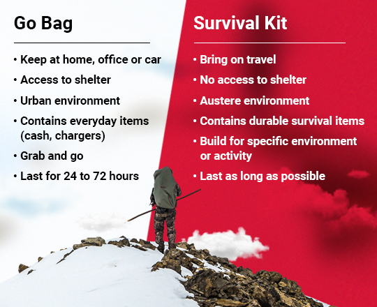 Go-Bag-vs-Survival-Kit (1)
